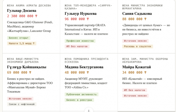 Светское мероприятие в Алматы: Сания Садыкова в вечернем платье и с блогерами